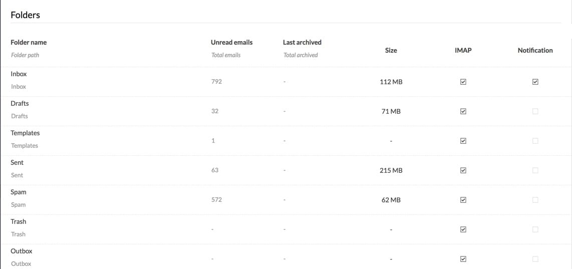 Zoho Mail - Access via IMAP 7 Zoho Mail - Access via IMAP 7