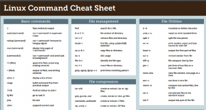 Download 6 Best Linux Command Cheat Sheets For Free - Nguyễn Xuân Bình Minh
