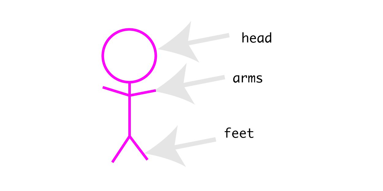 BEM là gì ? Tìm hiểu về cách đặt tên trong CSS 14 BEM là gì ? Tìm hiểu về cách đặt tên trong CSS 14