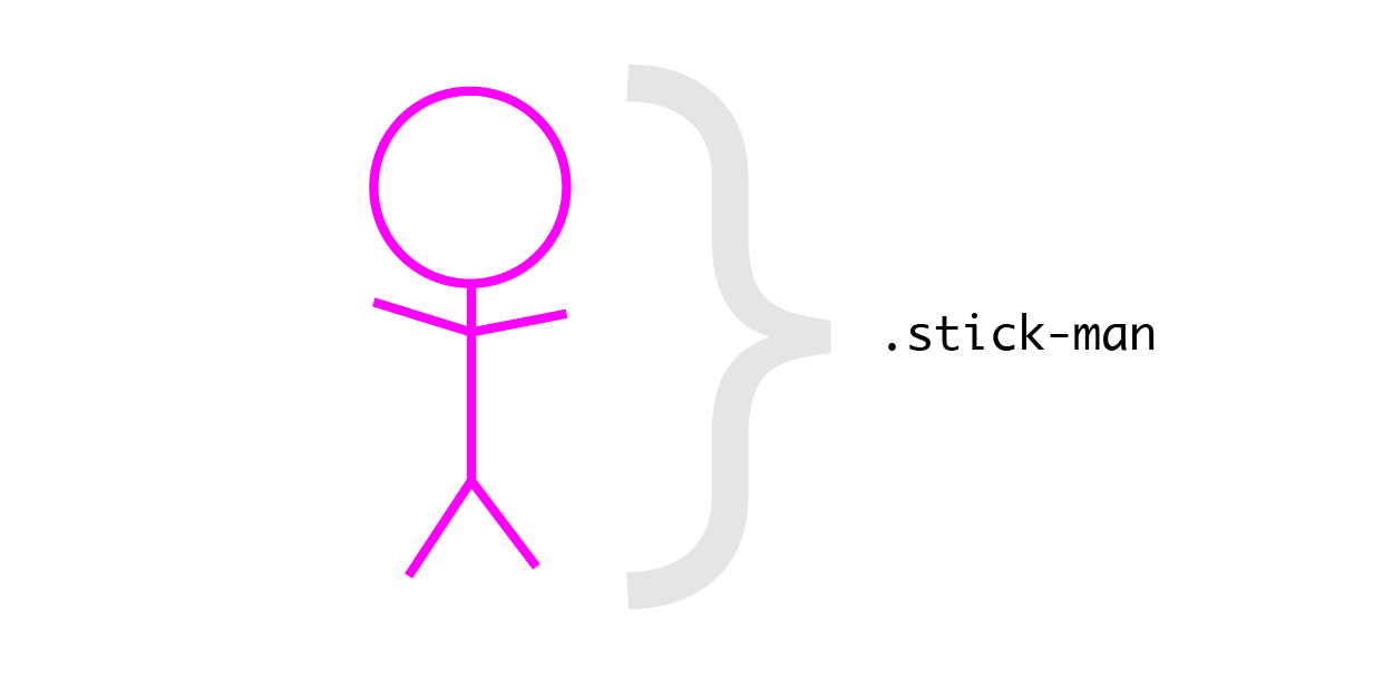 BEM là gì ? Tìm hiểu về cách đặt tên trong CSS 13 BEM là gì ? Tìm hiểu về cách đặt tên trong CSS 13