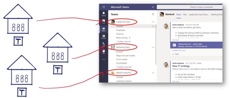Microsoft Teams là gì? Ưu nhược điểm và hướng dẫn sử dụng Microsoft Teams chi tiết 18 Microsoft Teams là gì? Ưu nhược điểm và hướng dẫn sử dụng Microsoft Teams chi tiết 18