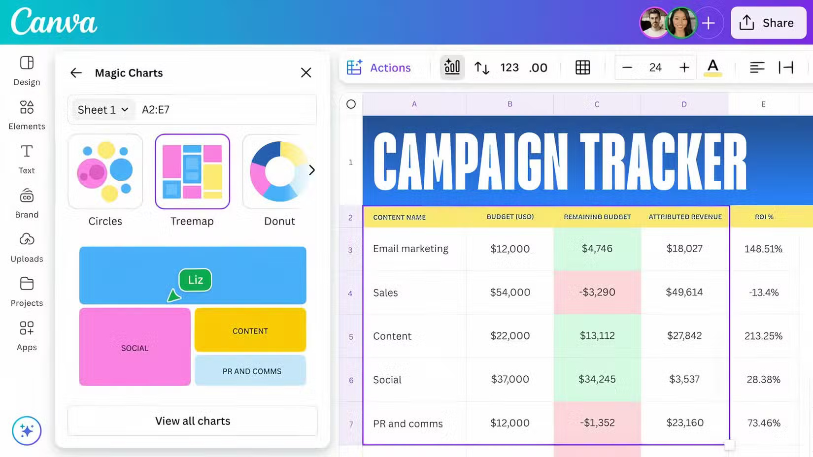 Canva Magic Charts mới đang được sử dụng